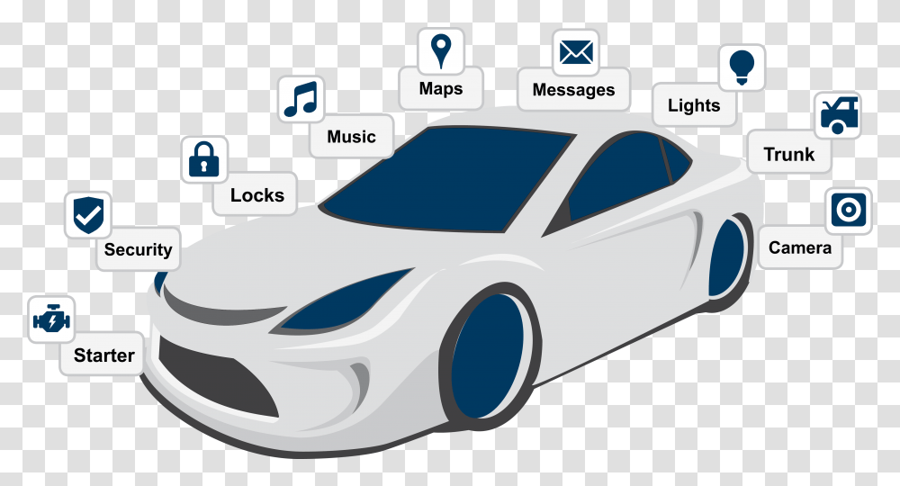 Asia Pacific Iot In Automotive Market Transportation Applications Of Iot, Car, Vehicle, Automobile, Police Car Transparent Png