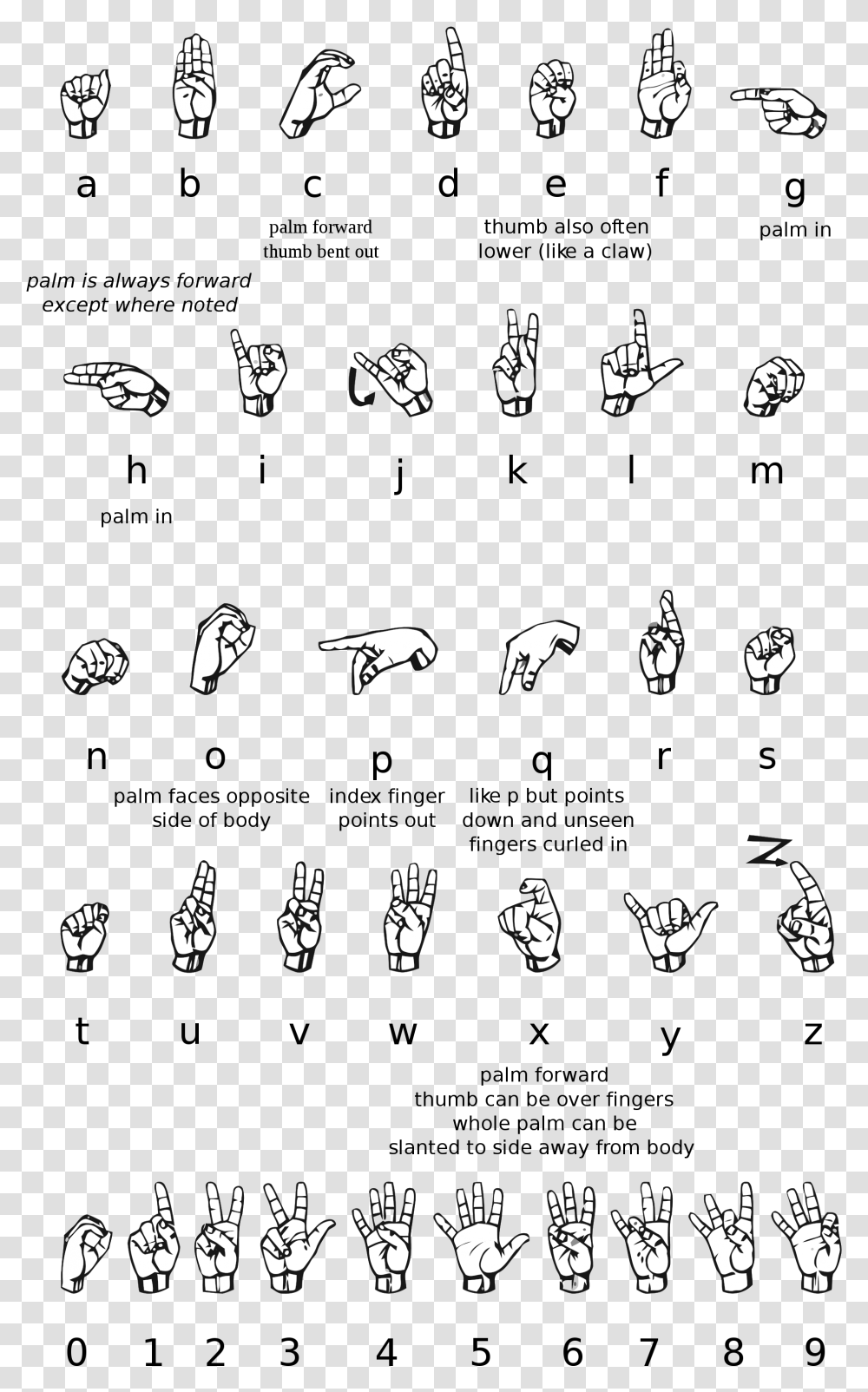 Asl Alphabet Joe In Sign Language, Jewelry, Accessories, Accessory, Poster Transparent Png