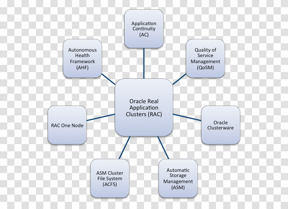 Asm Sharing, Text, Network, Diagram, Electronics Transparent Png