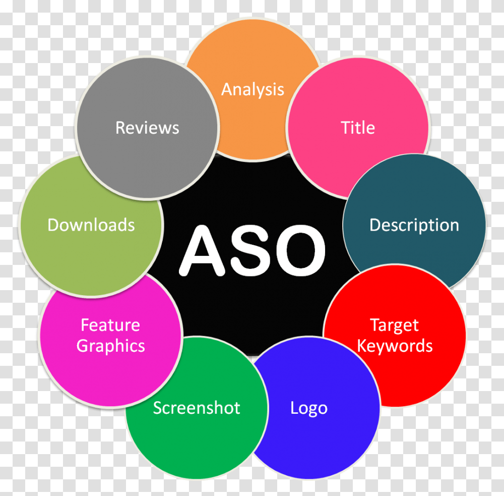 Aso Factors, Diagram, Purple, Plot Transparent Png