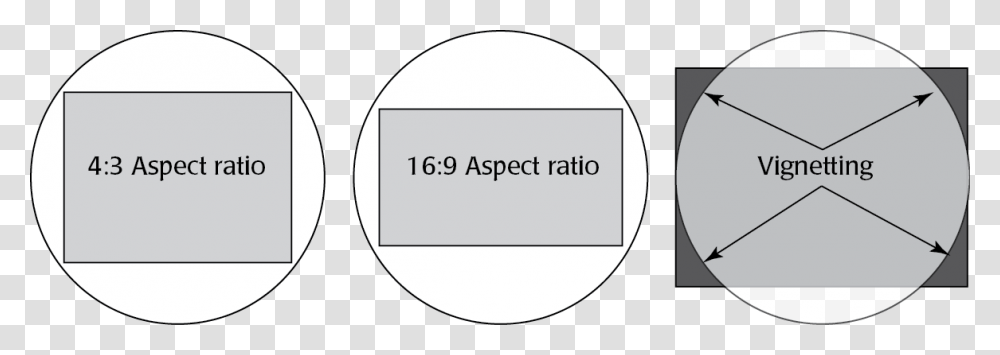 Aspect Ratio Microscope C Mount Field Of View, Label, Sticker Transparent Png