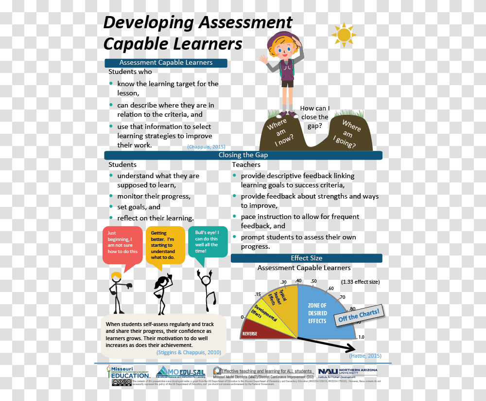 Assessment Capable Learners Developing Assessment Capable Visible Learners, File, Webpage Transparent Png
