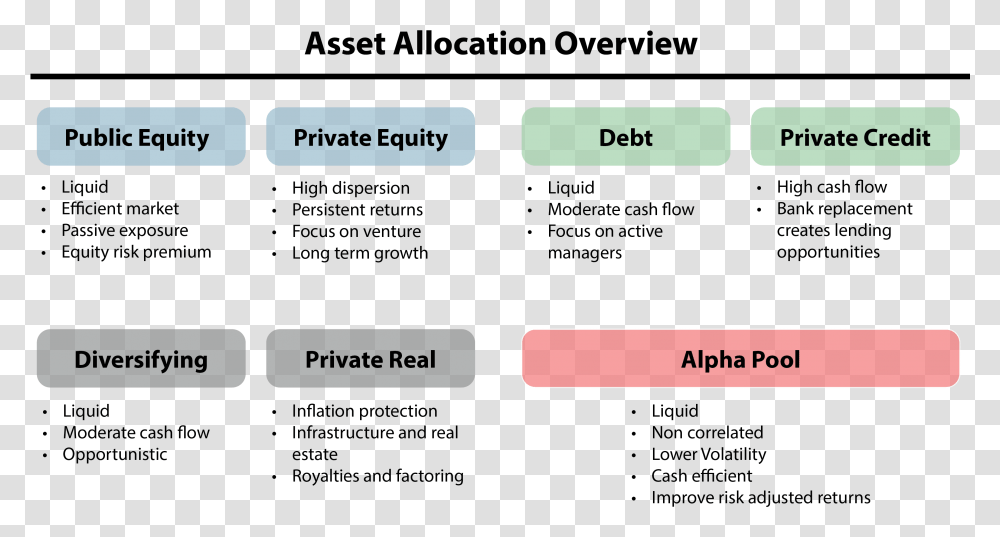Asset Allocation Overview, Number, Word Transparent Png