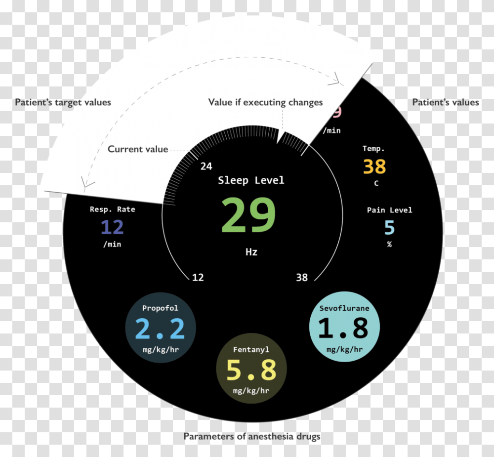 Asset, Disk, Diagram, Gauge, Plot Transparent Png