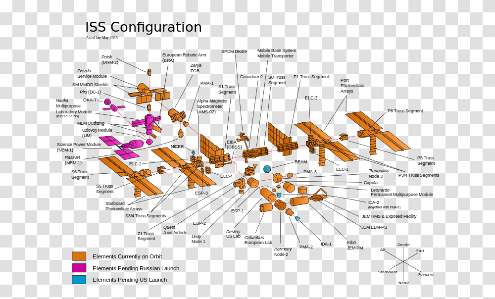 Asterix International Space Station Labeled, Construction Crane, Diagram, Astronomy Transparent Png