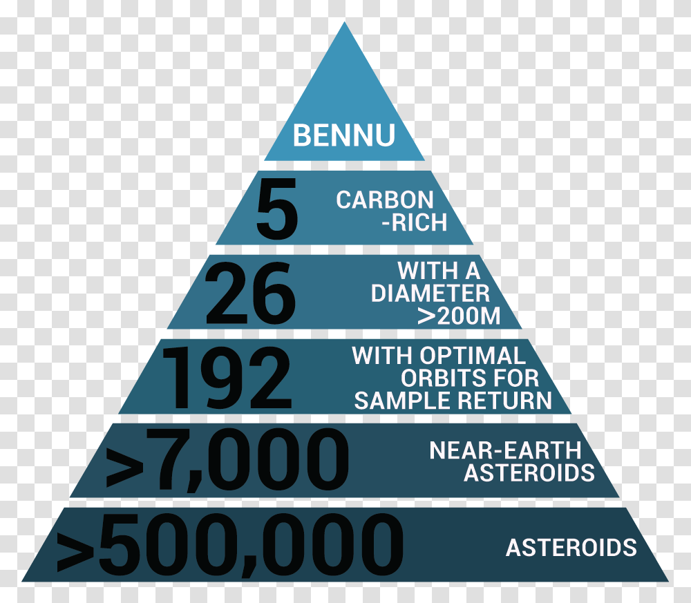 Asteroid Bennu, Triangle, Building, Architecture, Pyramid Transparent Png