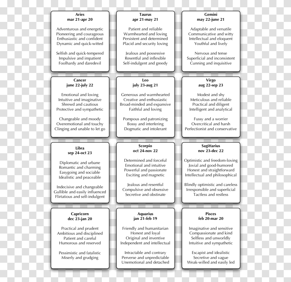 Astrological Zodiac Traits Questions To Ask About Character Development, Menu, Label, Page Transparent Png