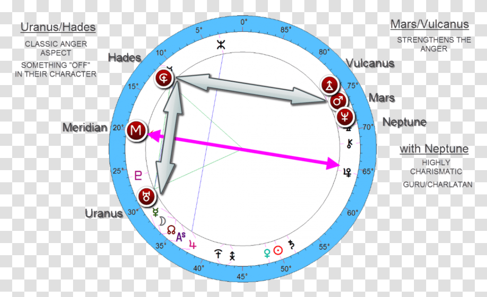 Astrology Hades Point Calculator, Clock Tower, Architecture, Building, Plot Transparent Png