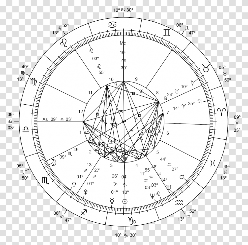 Astrology Science, Compass, Clock Tower, Architecture, Building Transparent Png