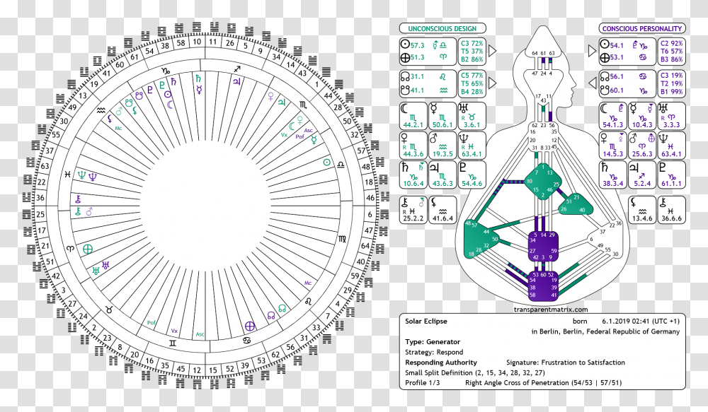 Astrology Solar Eclipse 6 January Multimedia Smkn 14 Bandung, Plot, Diagram, Clock Tower, Architecture Transparent Png