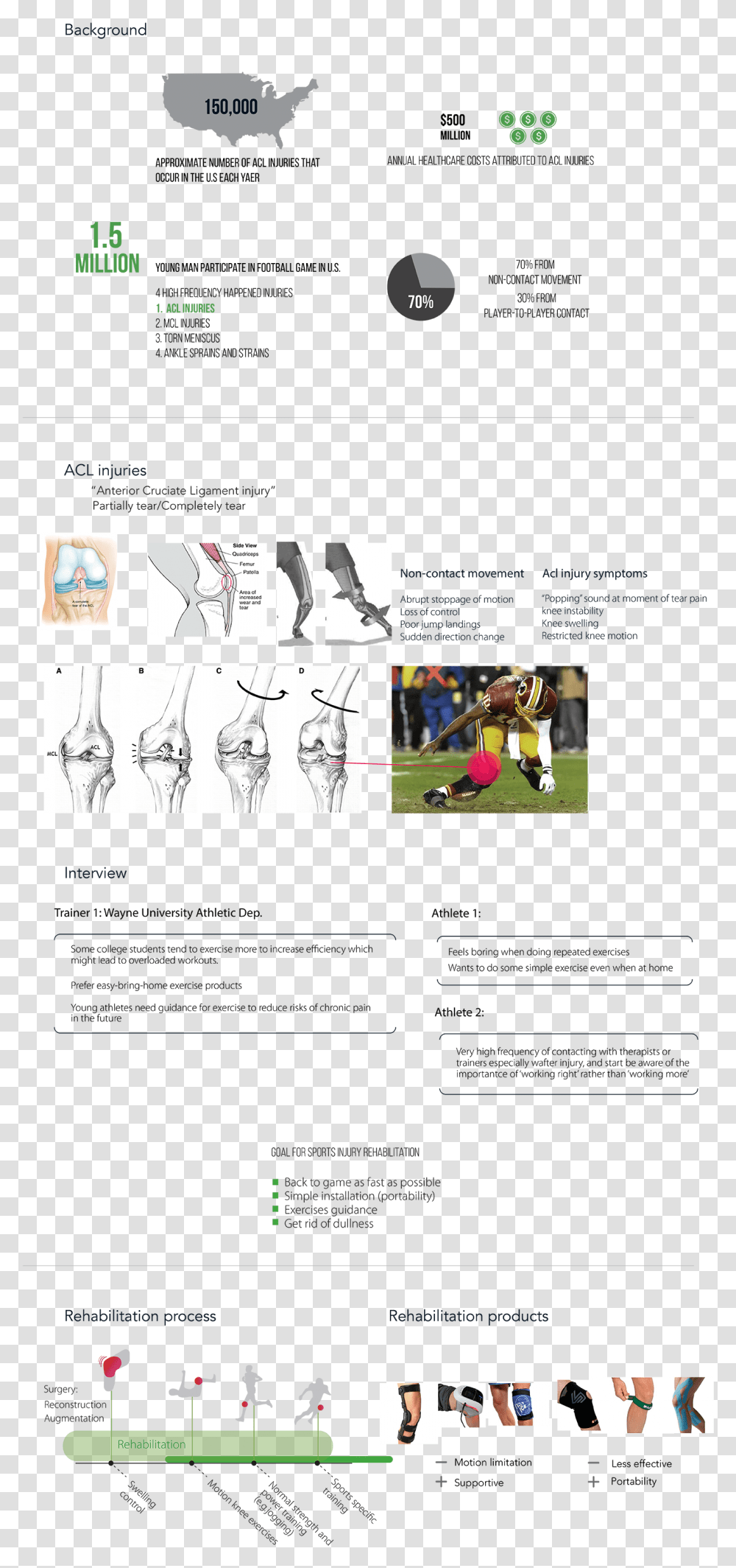 Athlete Knee Injury Rehabilitation Assistance Design Nordic Walking, Person, People, Team Sport, Clothing Transparent Png
