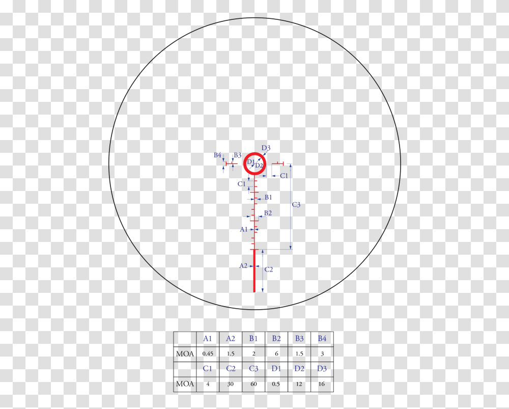 Athlon Midas Tsp4 Prism 4x Reticle Circle, Scoreboard Transparent Png