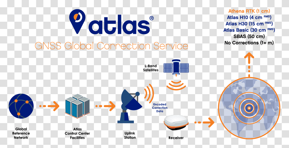 Atlasworkflow Atlas Gnss Global Correction Service, Electronics Transparent Png