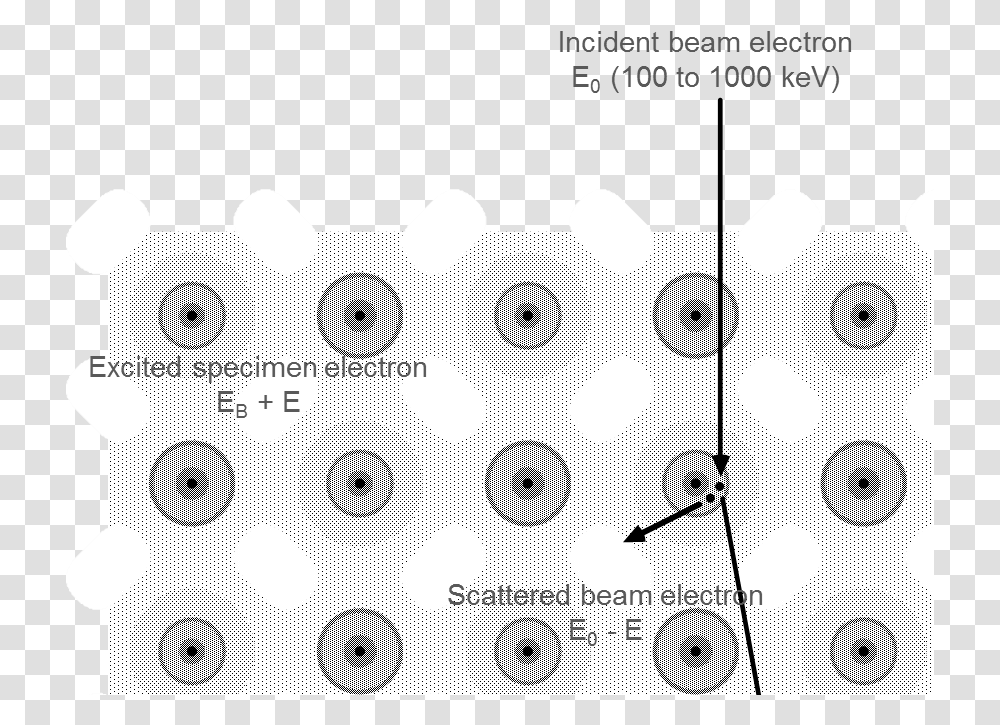 Atom Circle, Analog Clock, Fence, Wall Clock Transparent Png