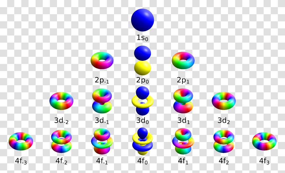 Atom Clipart Quantum Numbers, Sweets, Food, Confectionery, Bubble Transparent Png