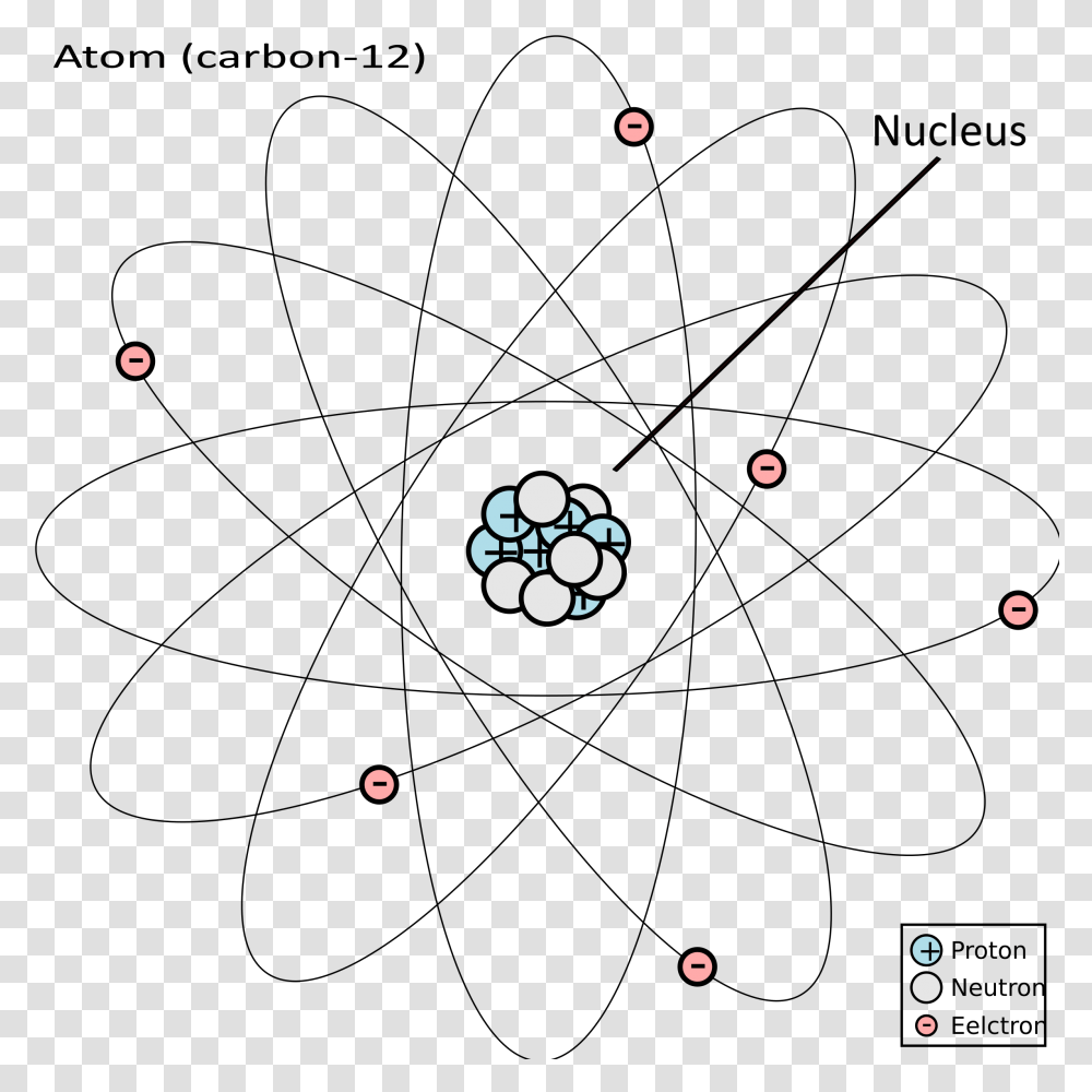 Atom Jimmy Neutron Carbon 12 Atom, Pattern, Snowflake, Confetti, Paper Transparent Png