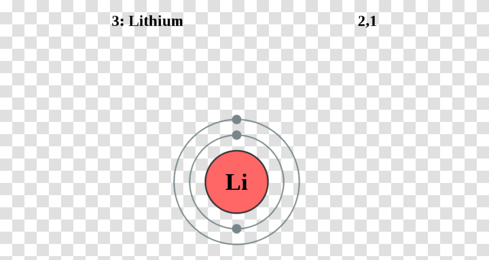 Atom Lithium Electron Configuration Definition Chemistry, Number, Label Transparent Png