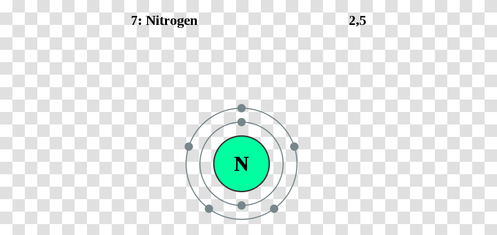Atom Nitrogen Niveles De Energia Del Nitrogeno, Number, Shooting Range Transparent Png
