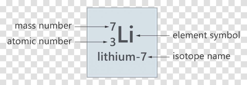 Atomic Symbol Lithium Atomic And Mass Number, Plot, Diagram, Plan Transparent Png