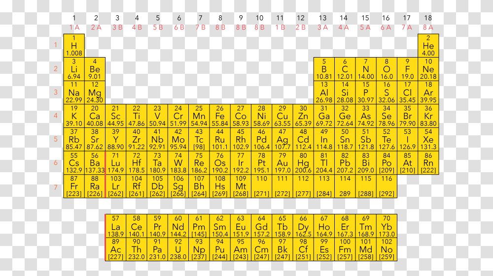 Atomic Symbol Periodic Table, Number, Plot, Diagram Transparent Png