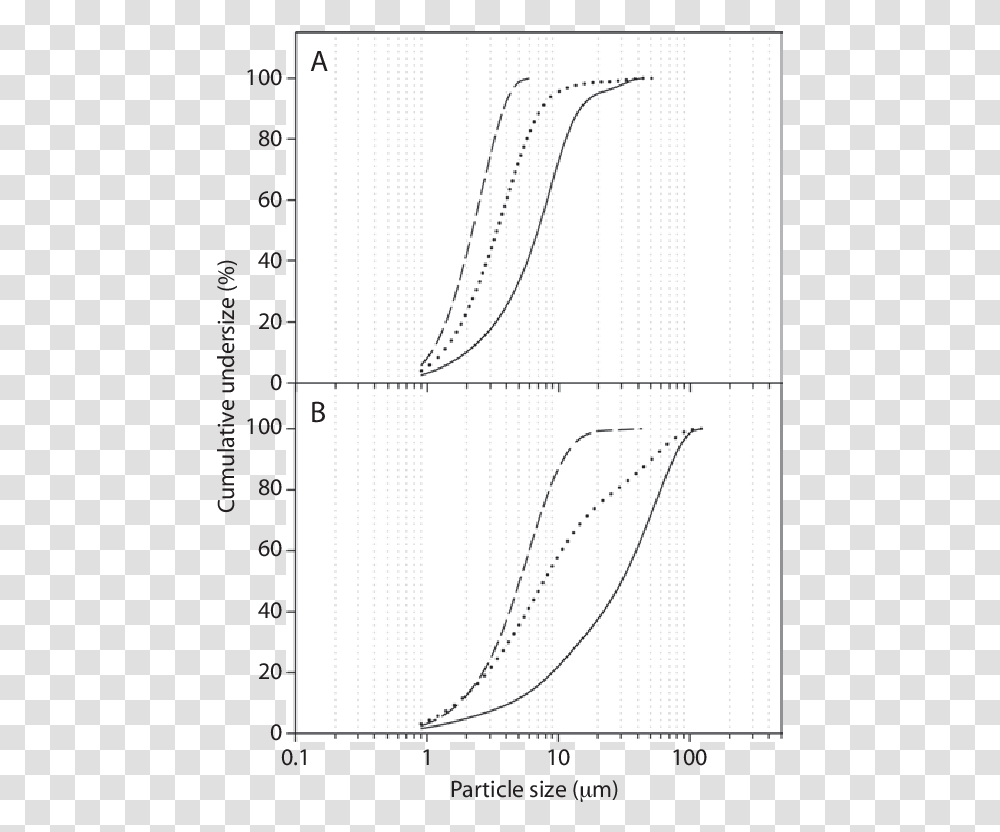 Atomizing Air Flow Diagram, Plot, Text, Number, Symbol Transparent Png