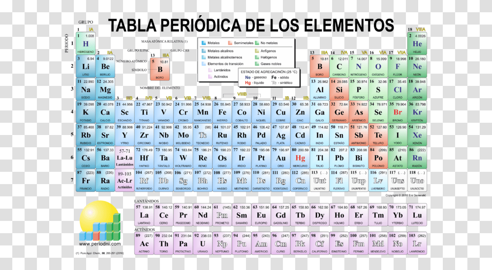 Atomo En La Tabla Periodica, Word, Electronics, Number Transparent Png