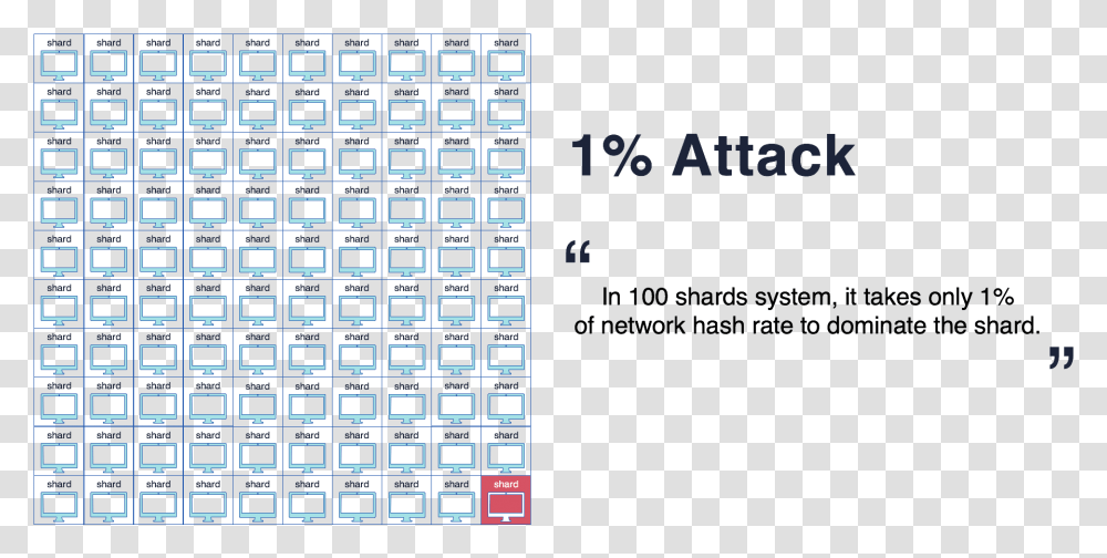 Attack Sharding, Word, Computer Keyboard, Computer Hardware, Electronics Transparent Png