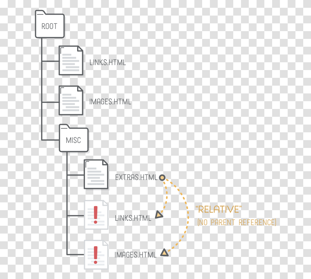Attempting To Link To The Wrong Html, Diagram, Plot, Number Transparent Png