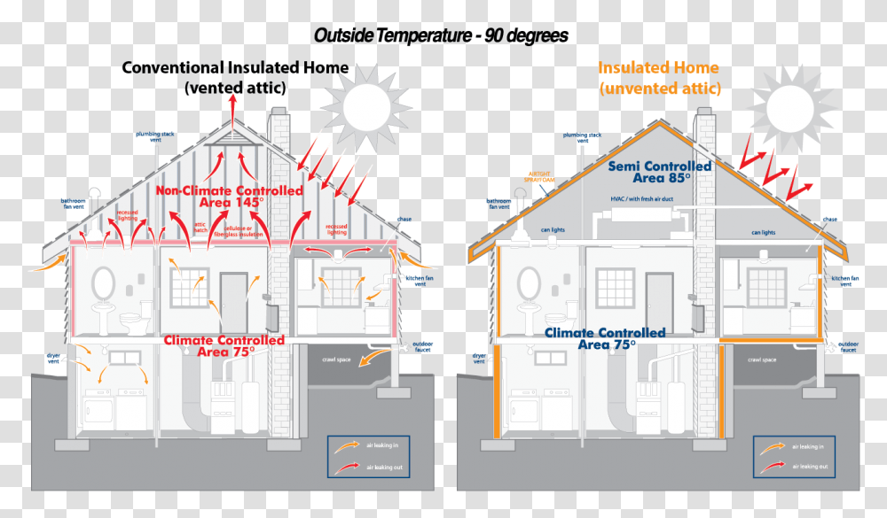 Attic Drawing Ghetto House Spray In Foam Insulation, Building, Nature, Housing, Outdoors Transparent Png