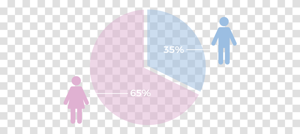 Audience & Stats - Imvu Circle, Sphere, Plot, Text, Diagram Transparent Png