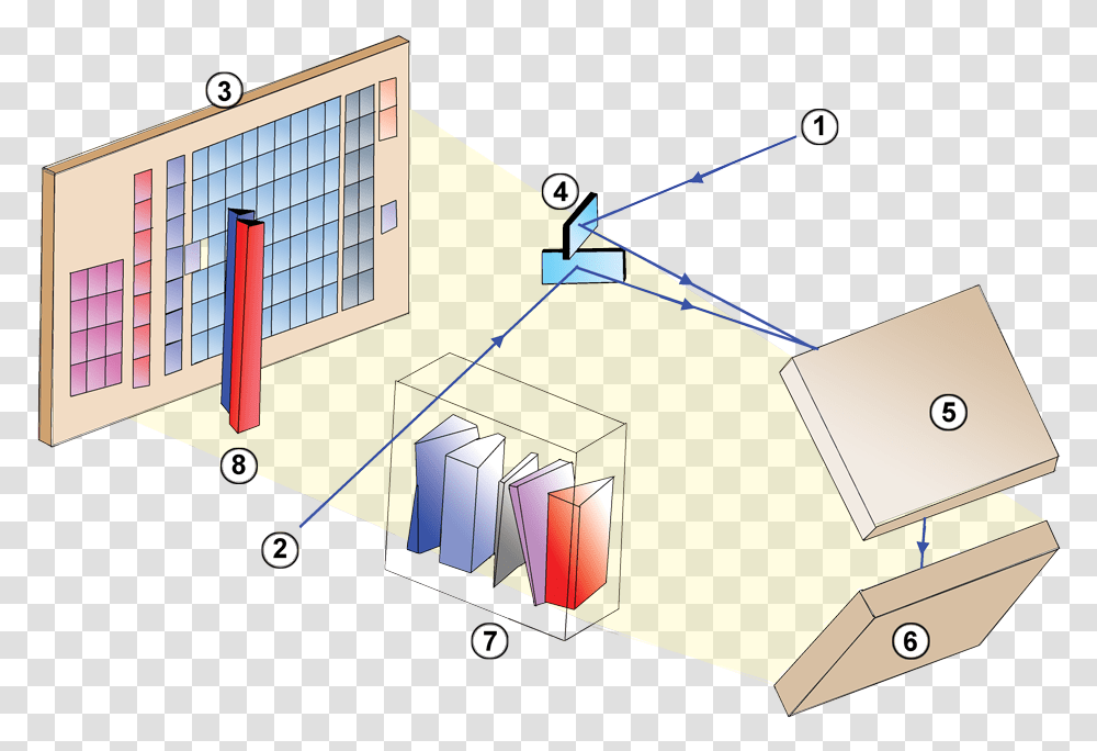 Auplanfocalpng Wikimedia Commons Diagram, Electronics, Plot, Computer, Building Transparent Png