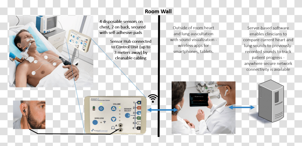 Auscul X Ausculsciences Smart Device, Person, Electronics, Computer, Monitor Transparent Png