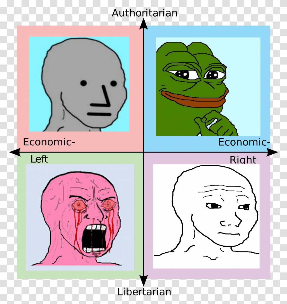 Authoritarian Economic Economic Left Right Libertarian Star Wars Political Compass, Comics, Book, Giant Panda, Bear Transparent Png