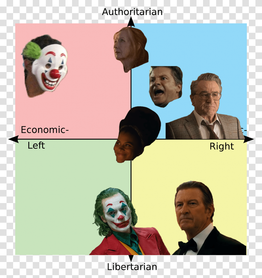 Authoritarian Economic Left Right Libertarian Facial Joker Political Compass, Performer, Person, Human, Clown Transparent Png