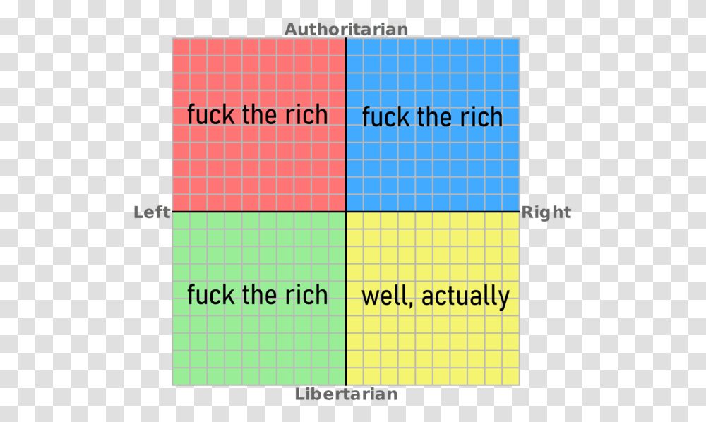 Authoritarian Fuck The Rich Fuck The Rich Left Right Political Compass Ideologies, Plot, Flyer, Poster, Paper Transparent Png