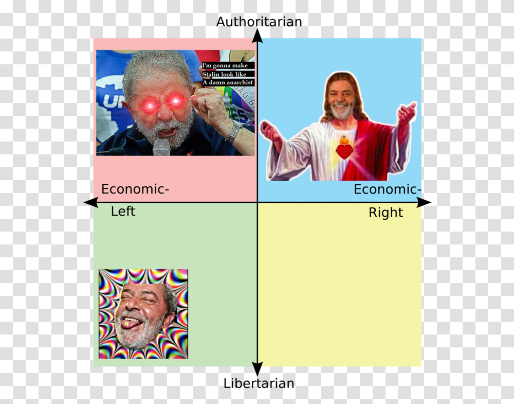 Authoritarian I'm Gonna Make Stalin Look Like A Damn Jeffrey Epstein Political Compass, Person, Face, Head, Poster Transparent Png