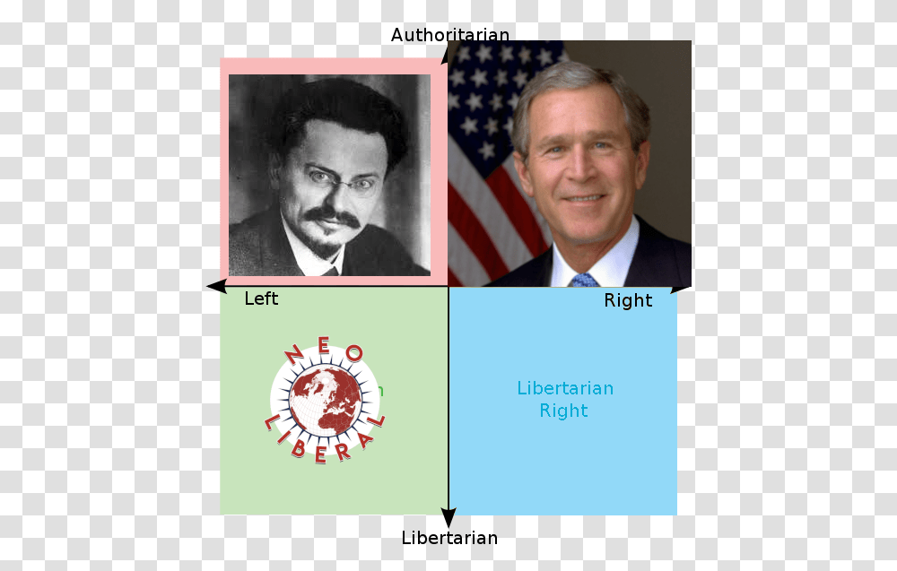 Authoritarian Left Right Libertarian Right Er Libertarian Small Picture Of George W Bush, Person, Suit, Overcoat Transparent Png