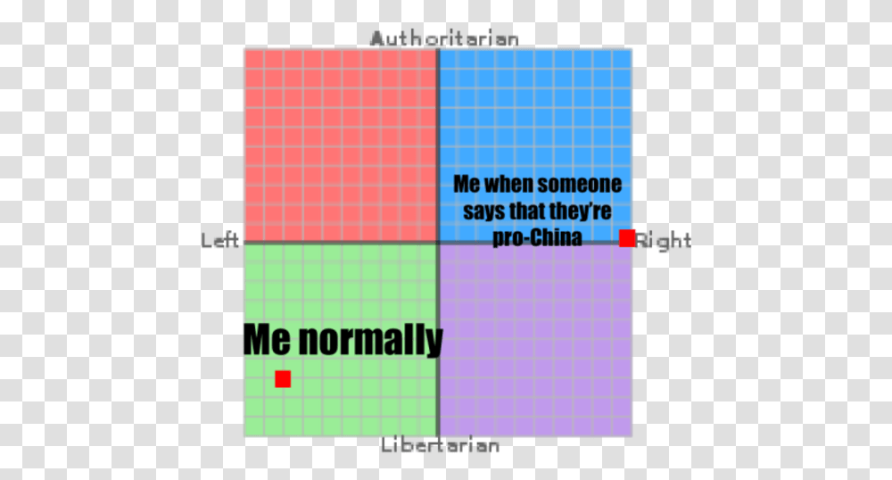 Authoritarian Me When Someone Says That They're Pro China Nazism On The Political Compass, Plot, Diagram, Measurements Transparent Png