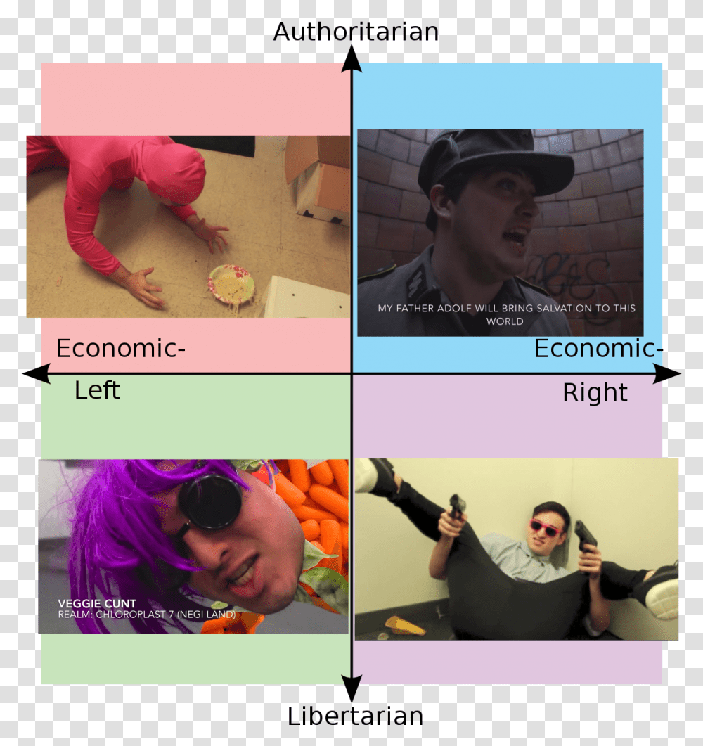 Authoritarian My Father Adolf Will Bring Salation To Viper Political Compass, Collage, Poster, Advertisement, Person Transparent Png