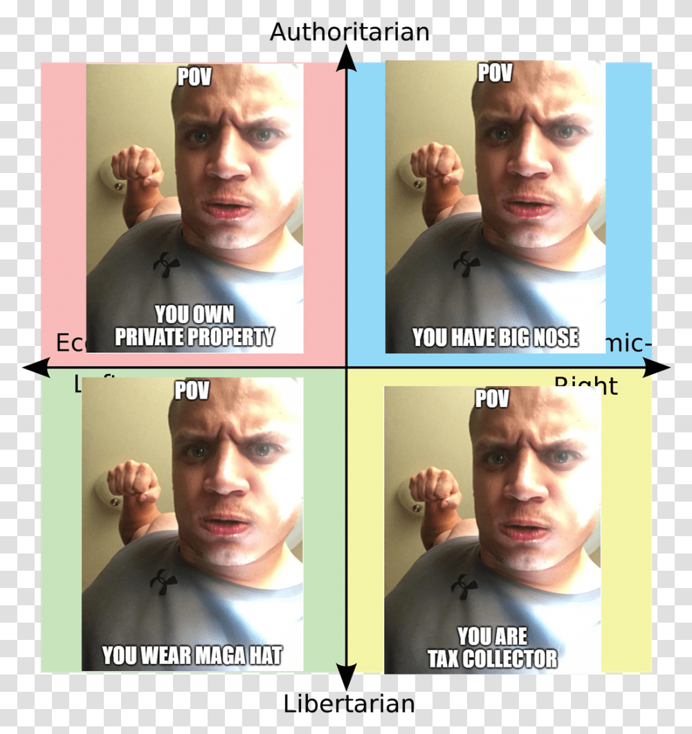 Authoritarian Pov Pov You Own Private Property You Political Compass Meme Corona, Head, Person, Face, Collage Transparent Png