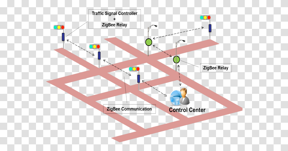 Automatic Traffic Control System, Diagram, Plot, Network Transparent Png