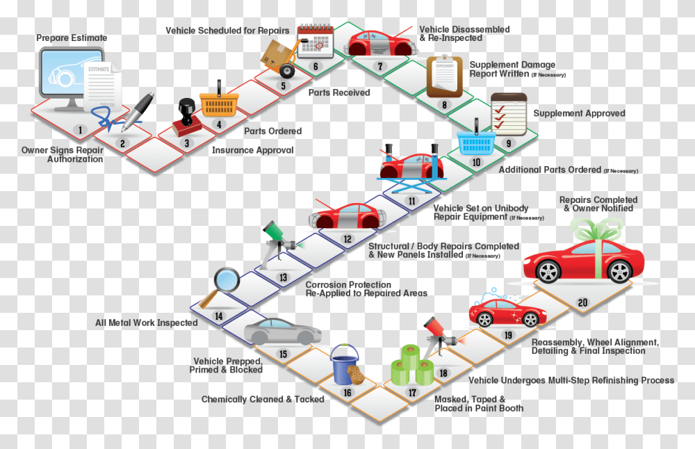 Automobile Manufacturing Process Flow Chart, Car, Vehicle, Transportation, Airport Transparent Png