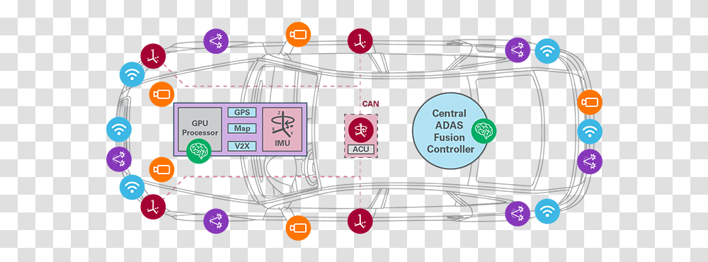 Autonomous Transportation & Adas Analog Devices Vertical, Scoreboard, Text, Symbol, Sign Transparent Png