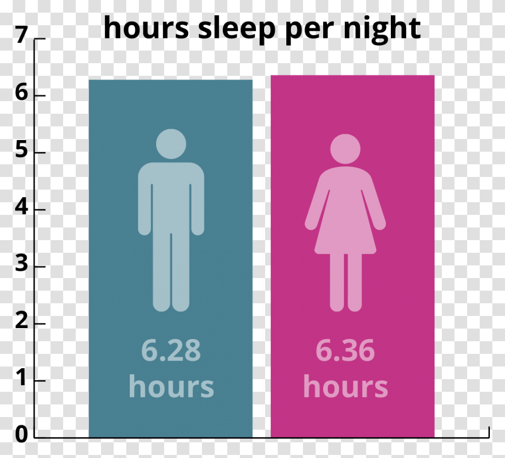Average Hours Of Sleep, Hand, Security Transparent Png