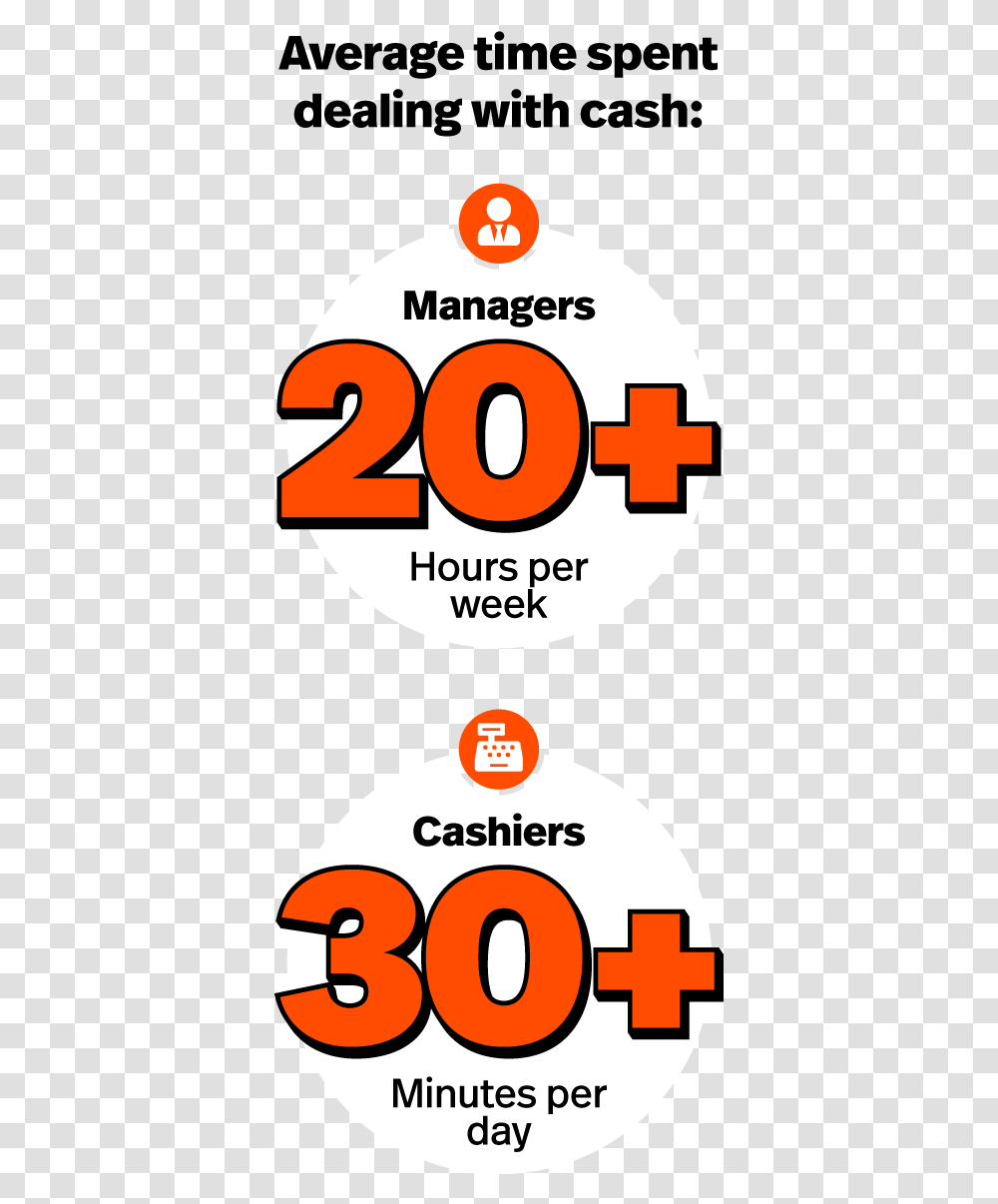 Average Time Spent Manually Dealing With Cash Circle, Number, Logo Transparent Png