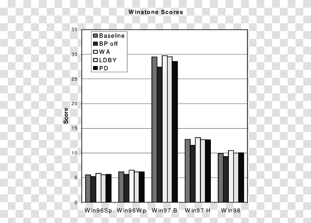 Average Winstone Score With Each Individual Feature Diagram, Text, Page, Number, Symbol Transparent Png