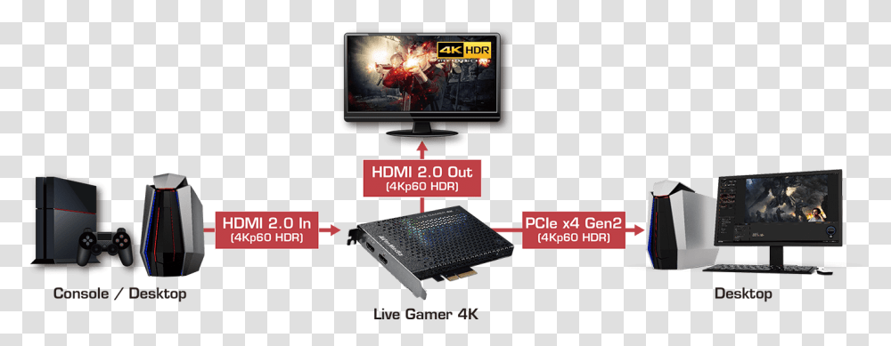 Avermedia Live Gamer 4k, Electronics, Monitor, Screen, LCD Screen Transparent Png