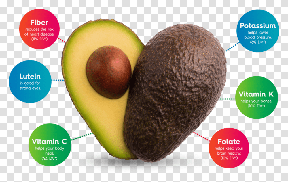 Avocados From Mexico Are Certified By The American Avocado Fatty Foods, Plant, Fruit, Apple Transparent Png