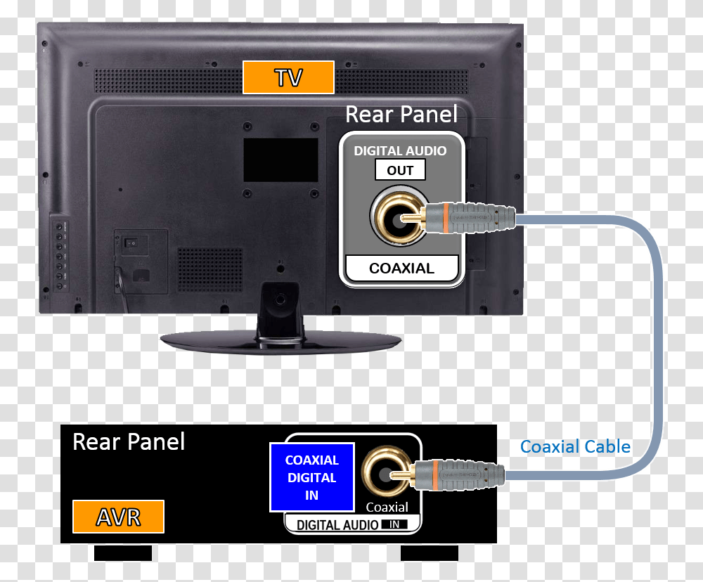 Avrtv Connection Using Coaxial Cable Digital Audio Out Optical Samsung Tv, Monitor, Screen, Electronics, Display Transparent Png