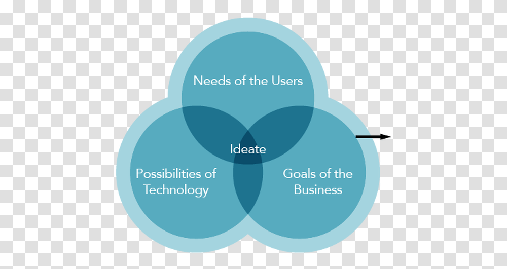 Award Circle, Diagram, Sphere, Plot, Text Transparent Png